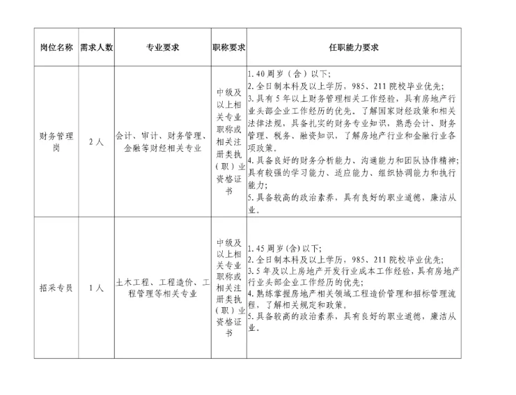 沈阳地铁所属公司招聘