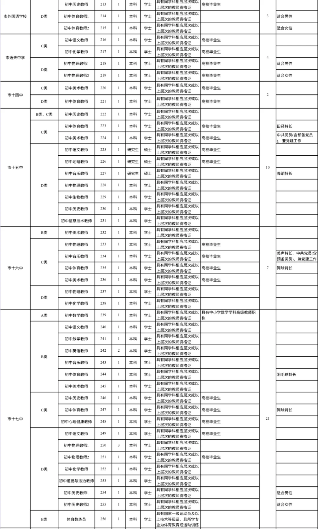 速来?市直属学校公开招聘教师419人‼️