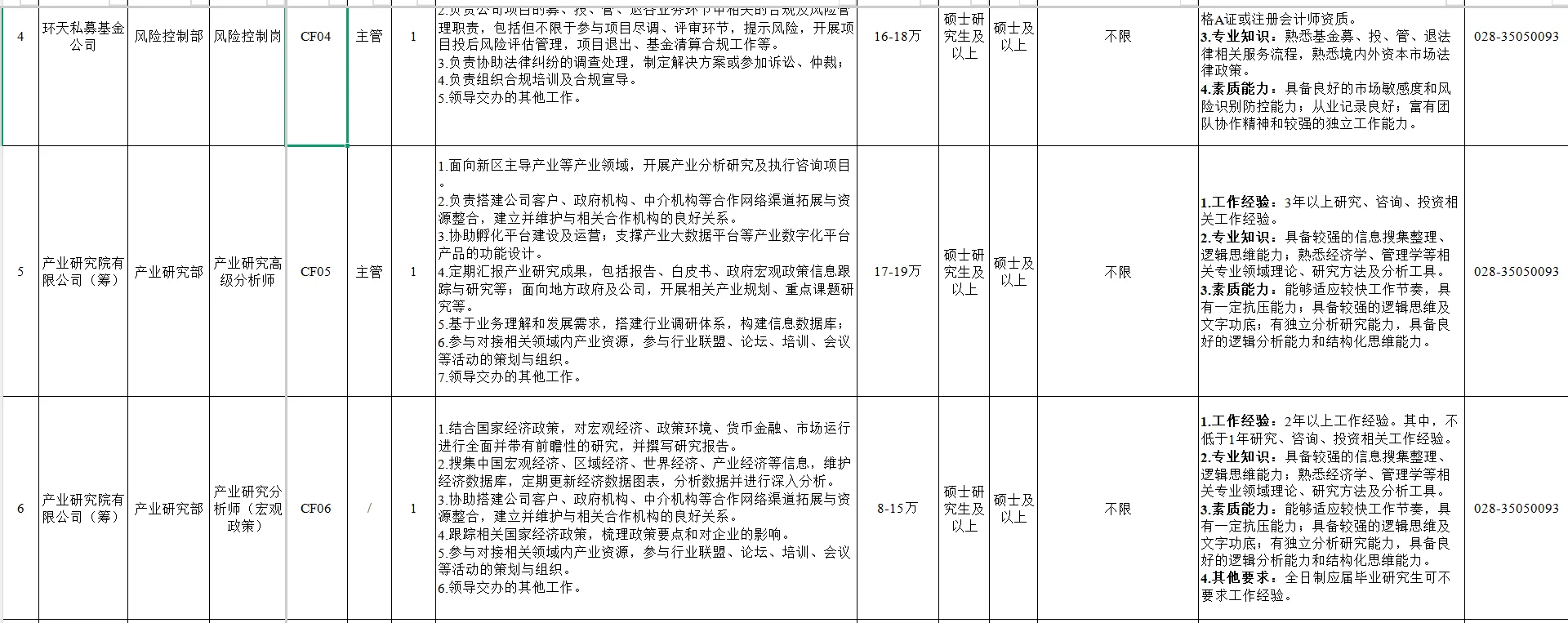 应届可报！天府新区兴产投资招聘39人公告