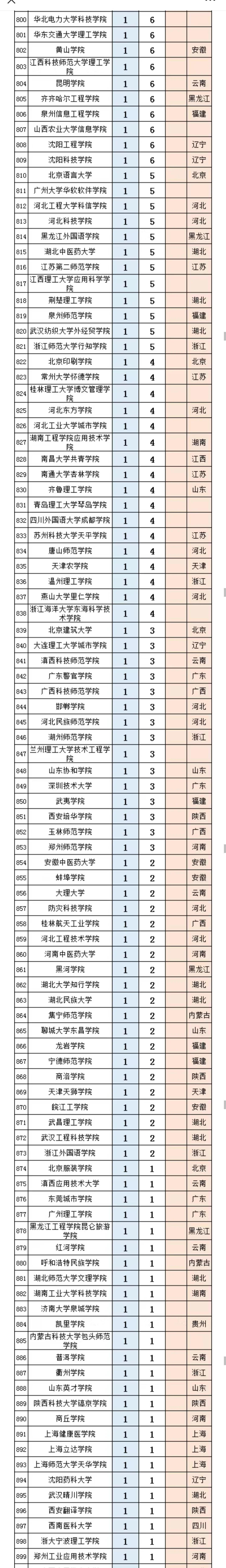 中国银行2025年拟录取名单(第一批)