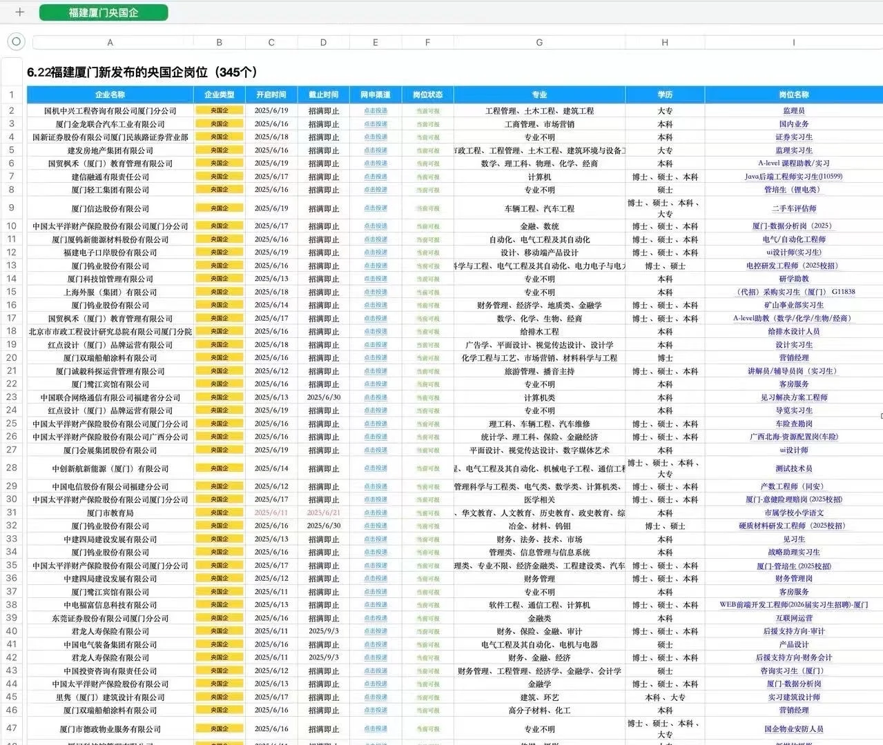 6.22福建厦门新放出的央国企岗位345个