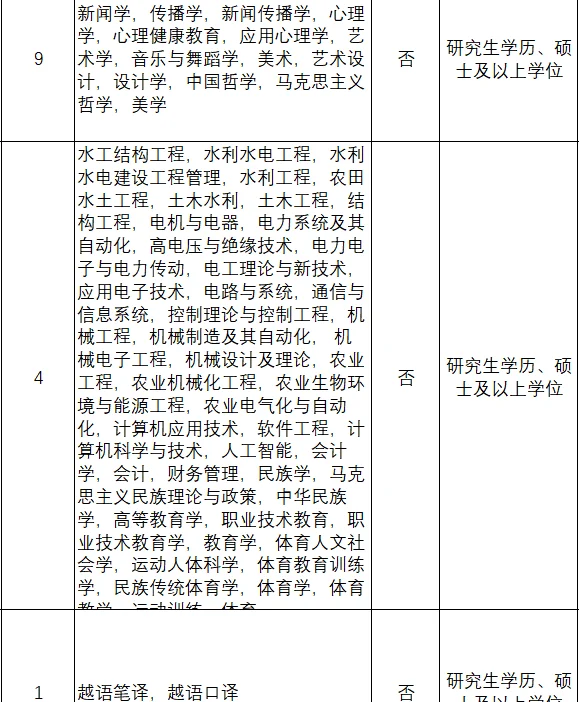 又是一个研究生免笔试?