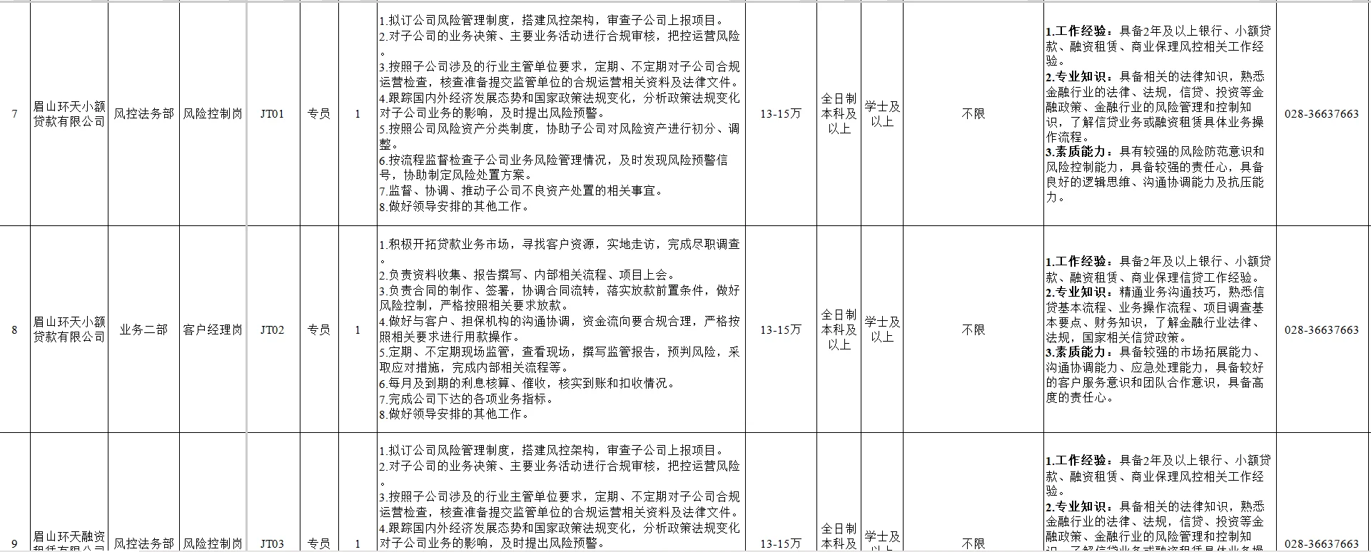应届可报！天府新区兴产投资招聘39人公告