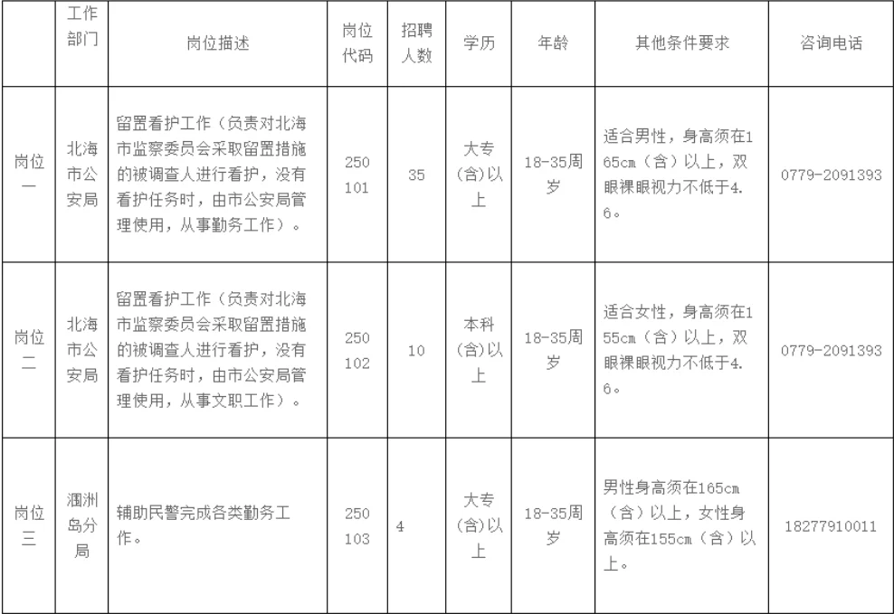 北海市公安局公开招聘警务辅助人员49人