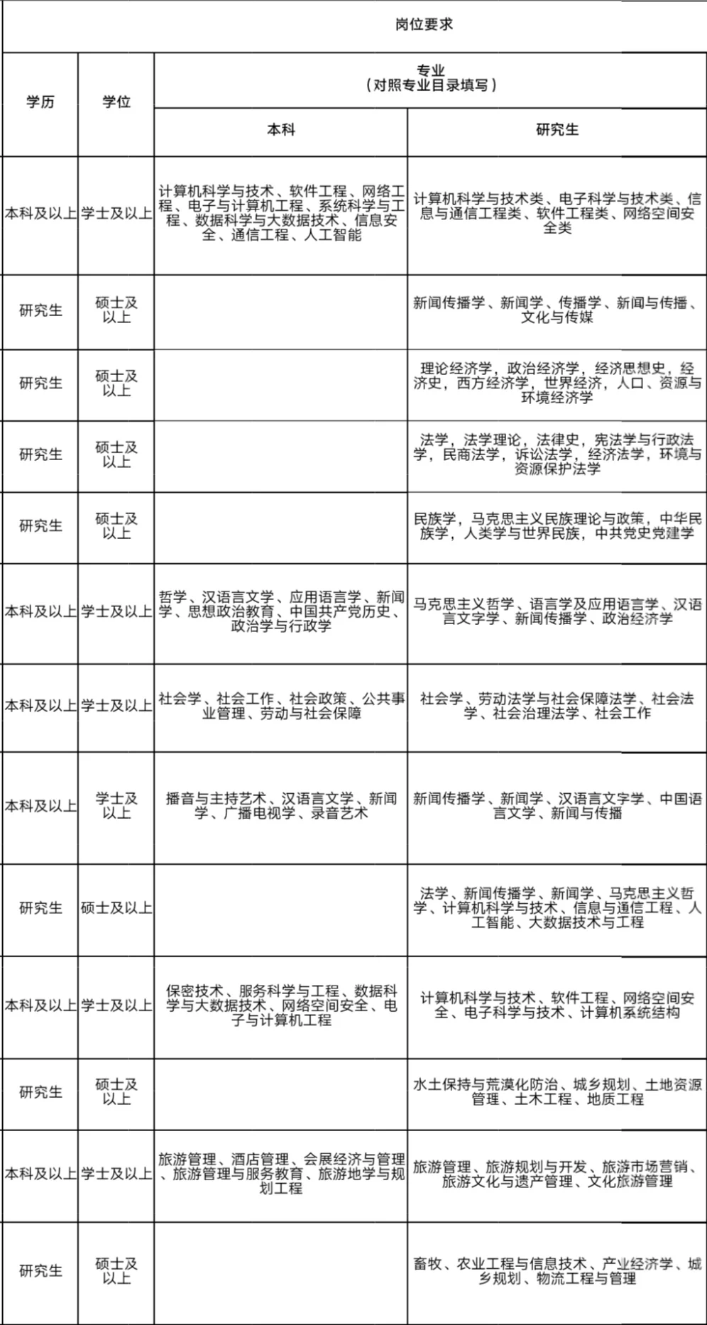 内蒙古这么缺人吗❗️免笔试?