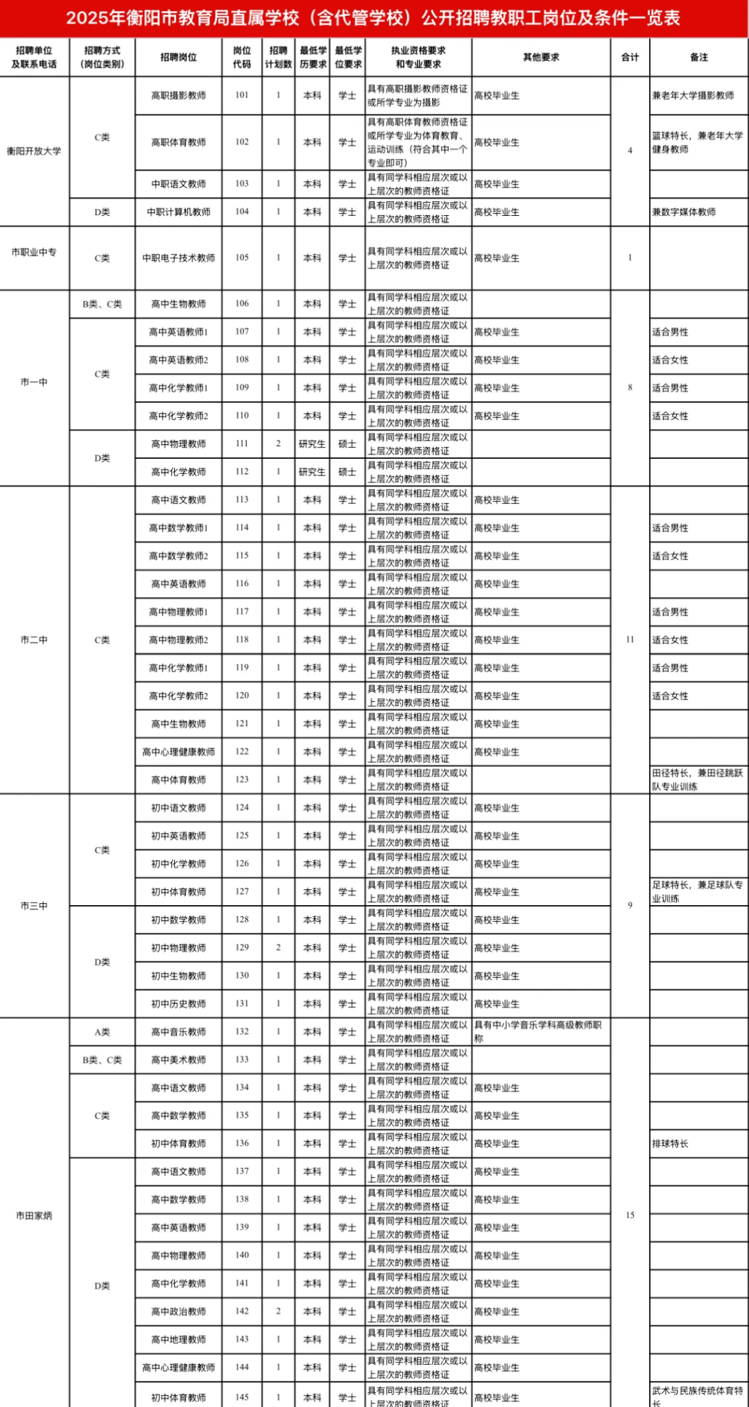 速来?市直属学校公开招聘教师419人‼️