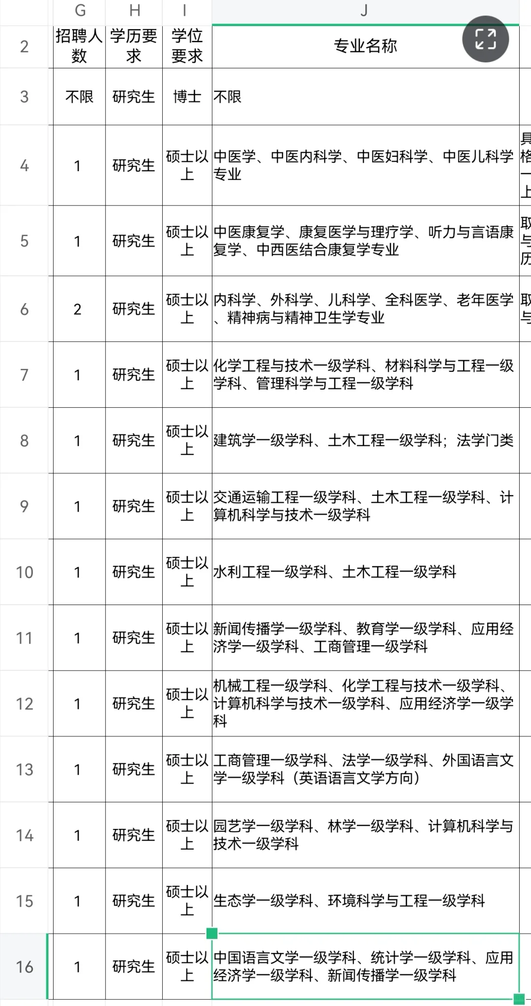 硕士有福了！山东人才引进29人