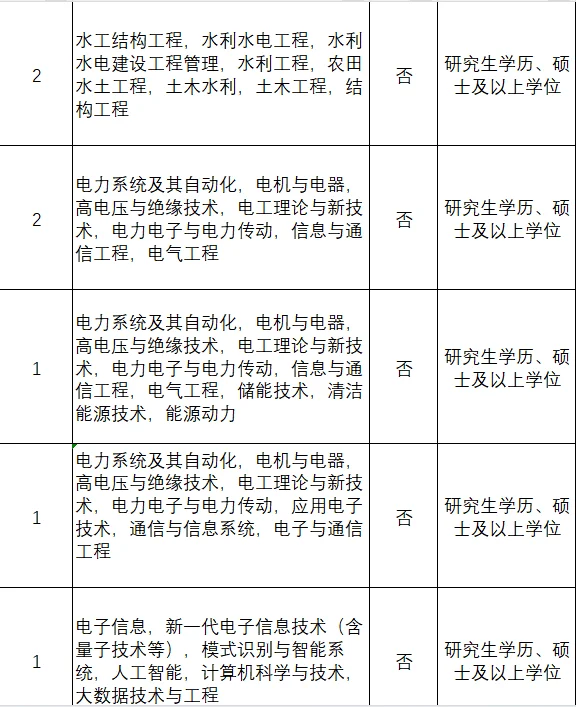 又是一个研究生免笔试?