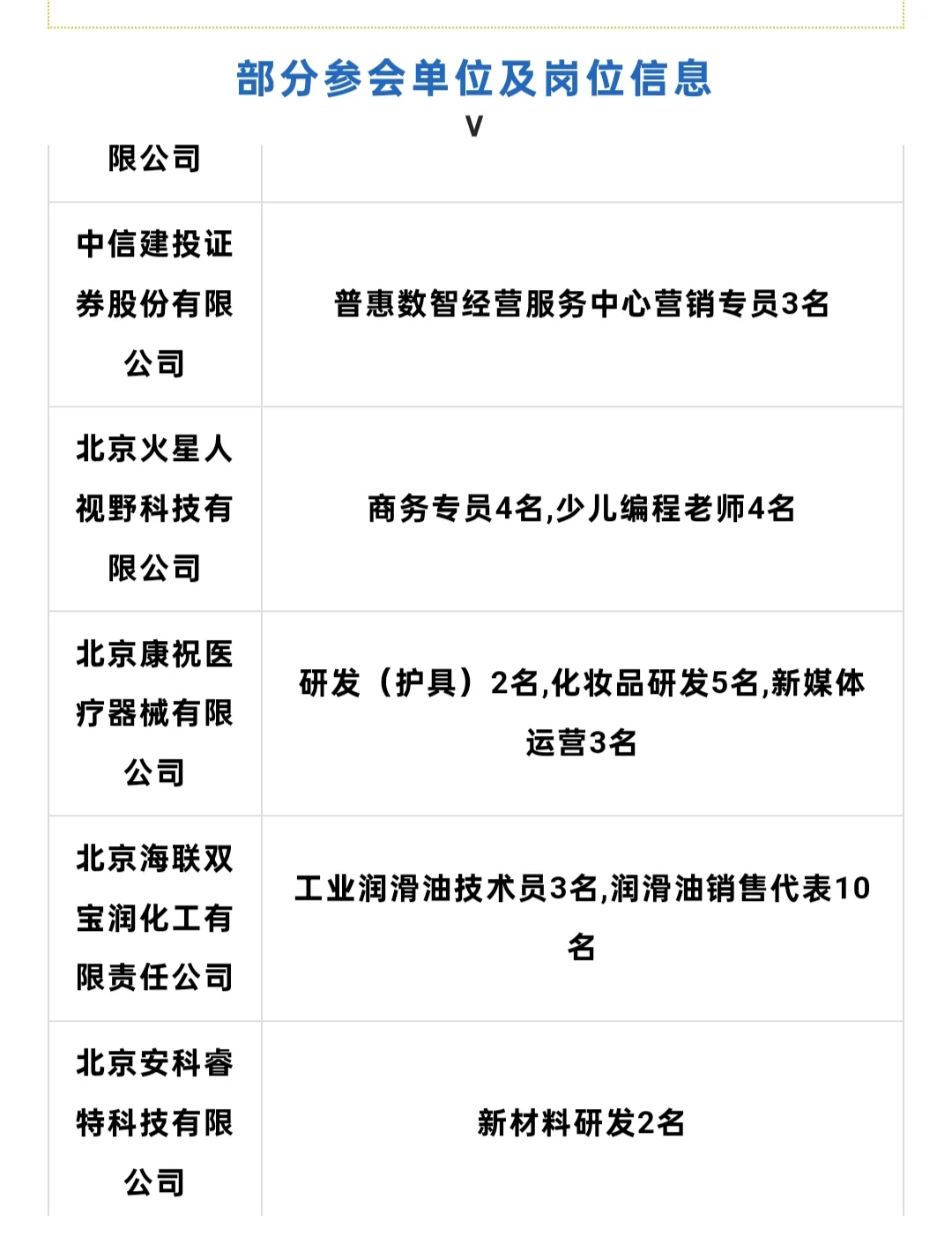 京津冀地区高校毕业生就业暨实习专场双选会