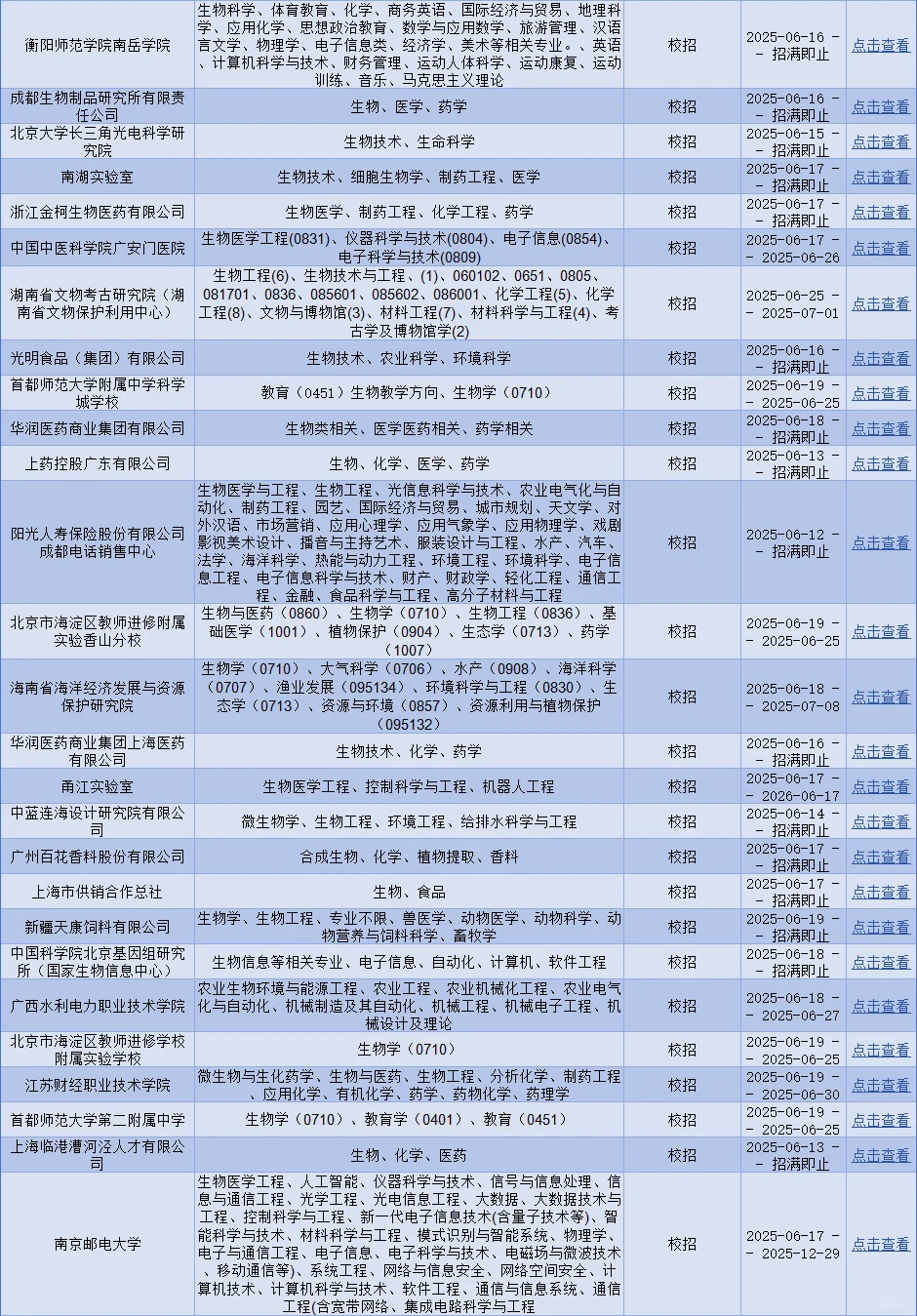 生物学的宝焦虑啥呀,这么多可投的✔️