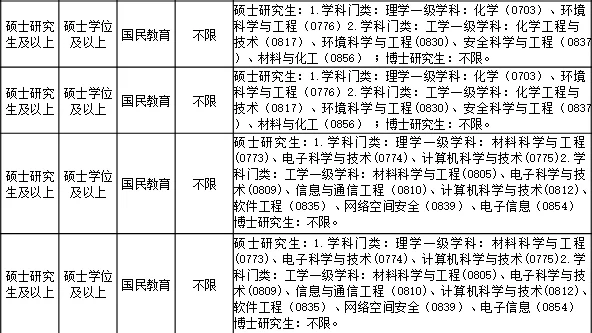 云南人才引进▶️不需要笔试