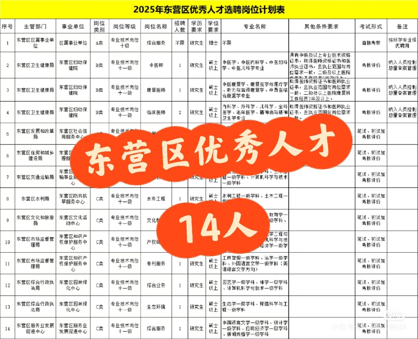 东营区优秀人才 14人✨