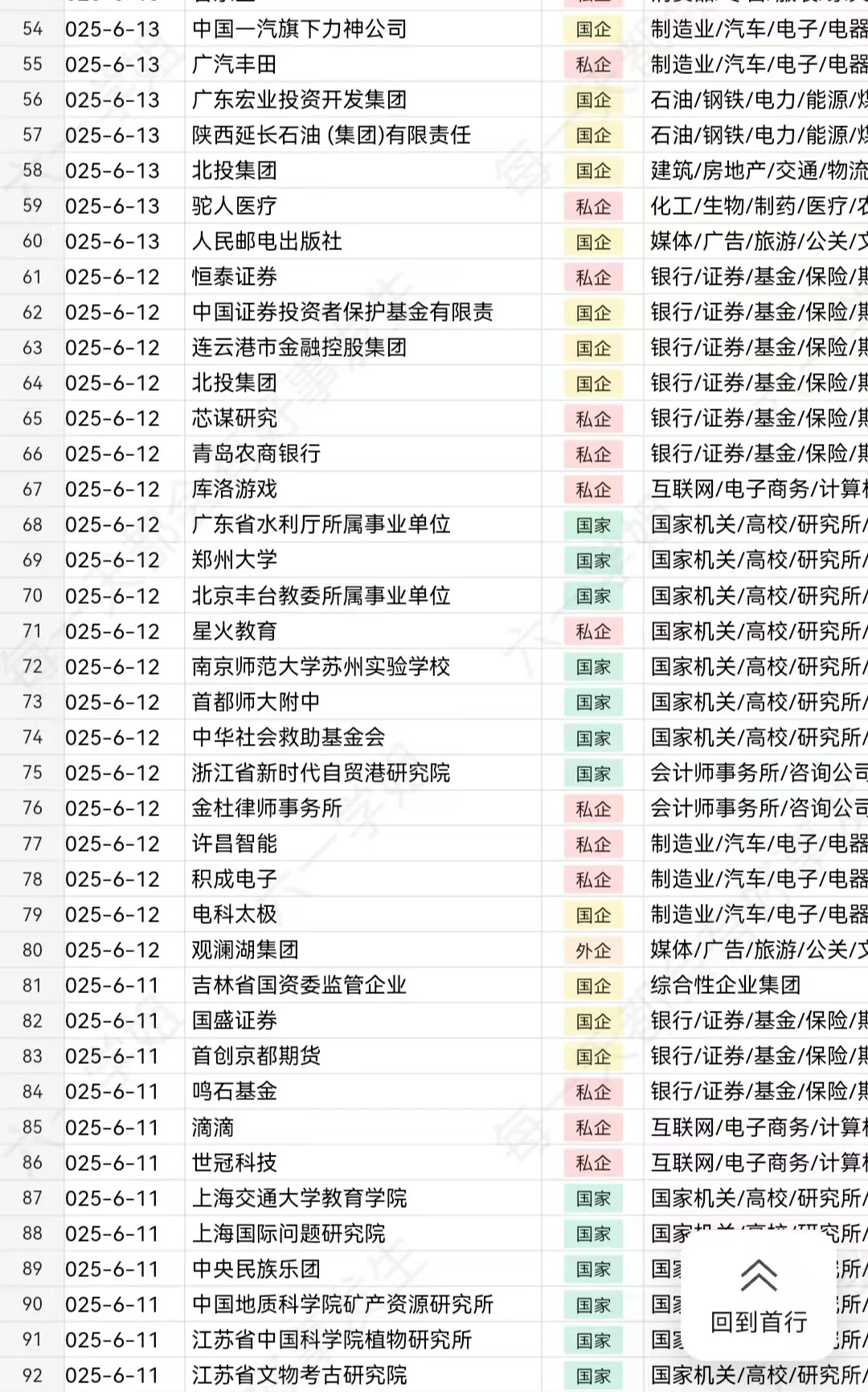中建钢构 春招急聘！！！中建钢构急聘~