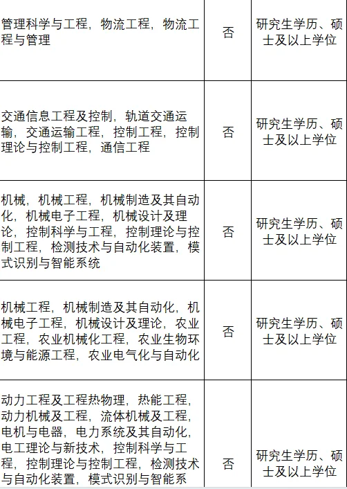 又是一个研究生免笔试?