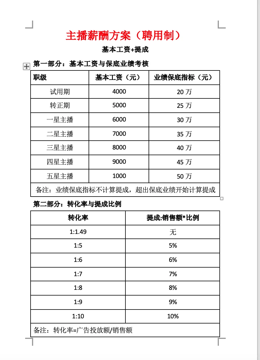 带货主播薪酬方案