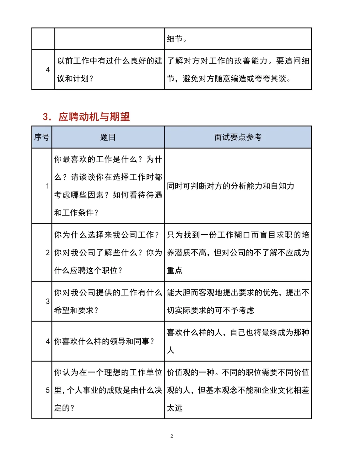 突然发现会招聘的HR真的都好会说啊‼️