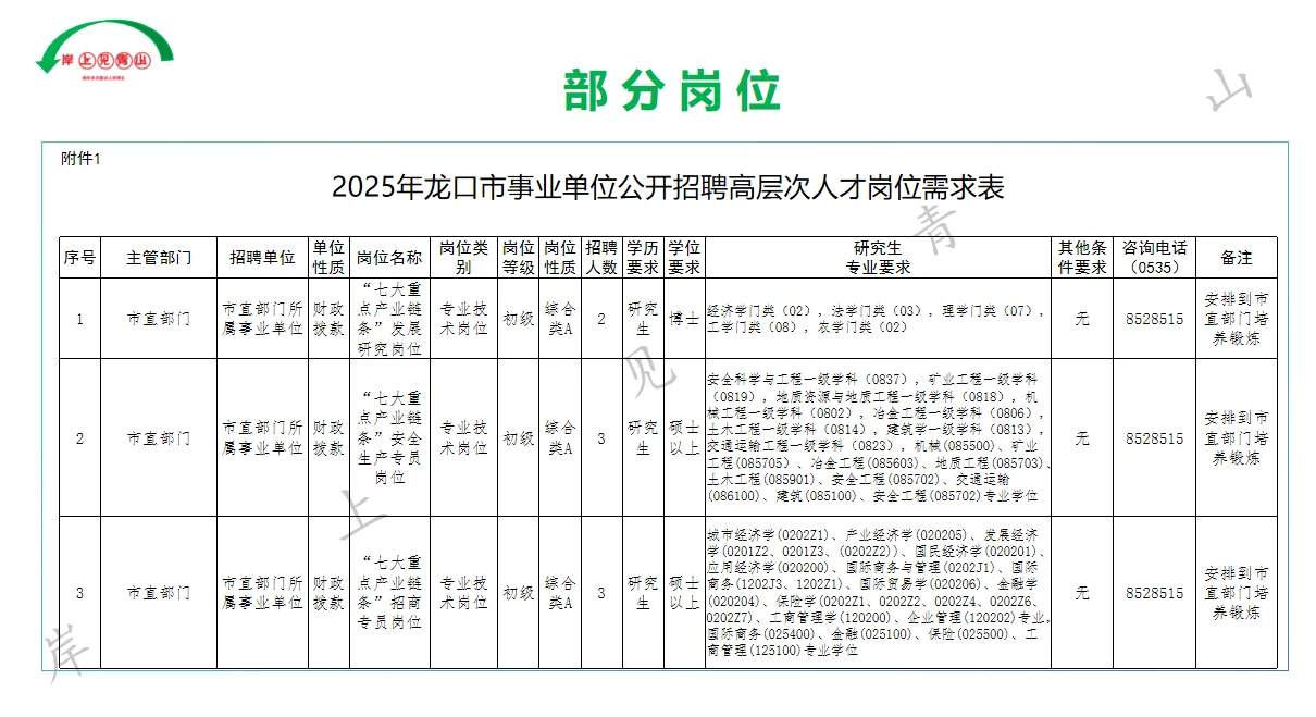 2025年烟台龙口市招聘高层次人才31名