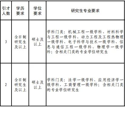 硕士有福了！山东人才引进29人