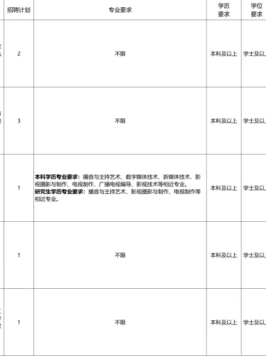 山东又一学院招聘!本科起报!无需教资!