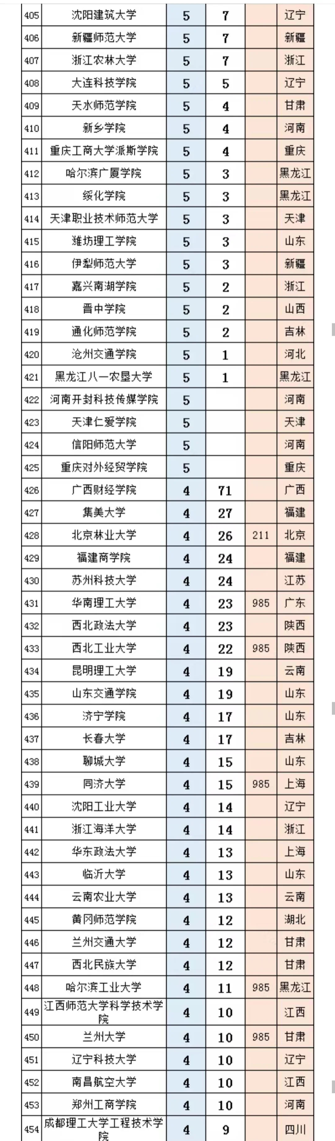 中国银行2025年拟录取名单(第一批)