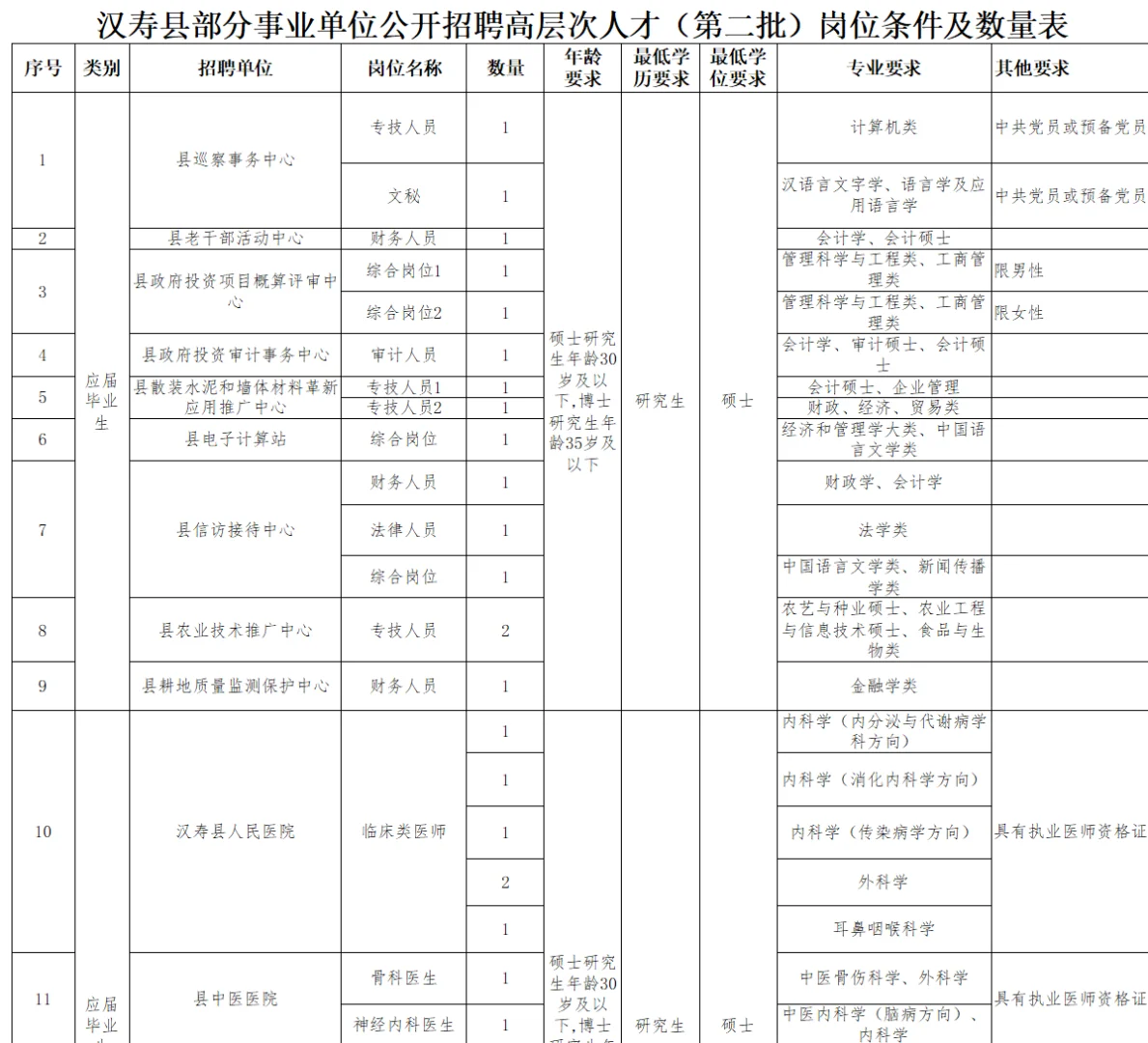 湖南常德人才引进59人 有编 仅面 往届可报