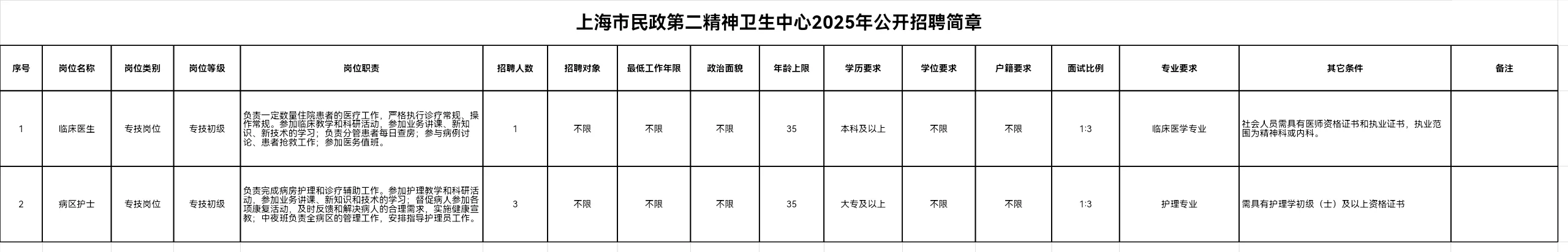 医护岗｜上海市民政第二精神卫生中心招聘