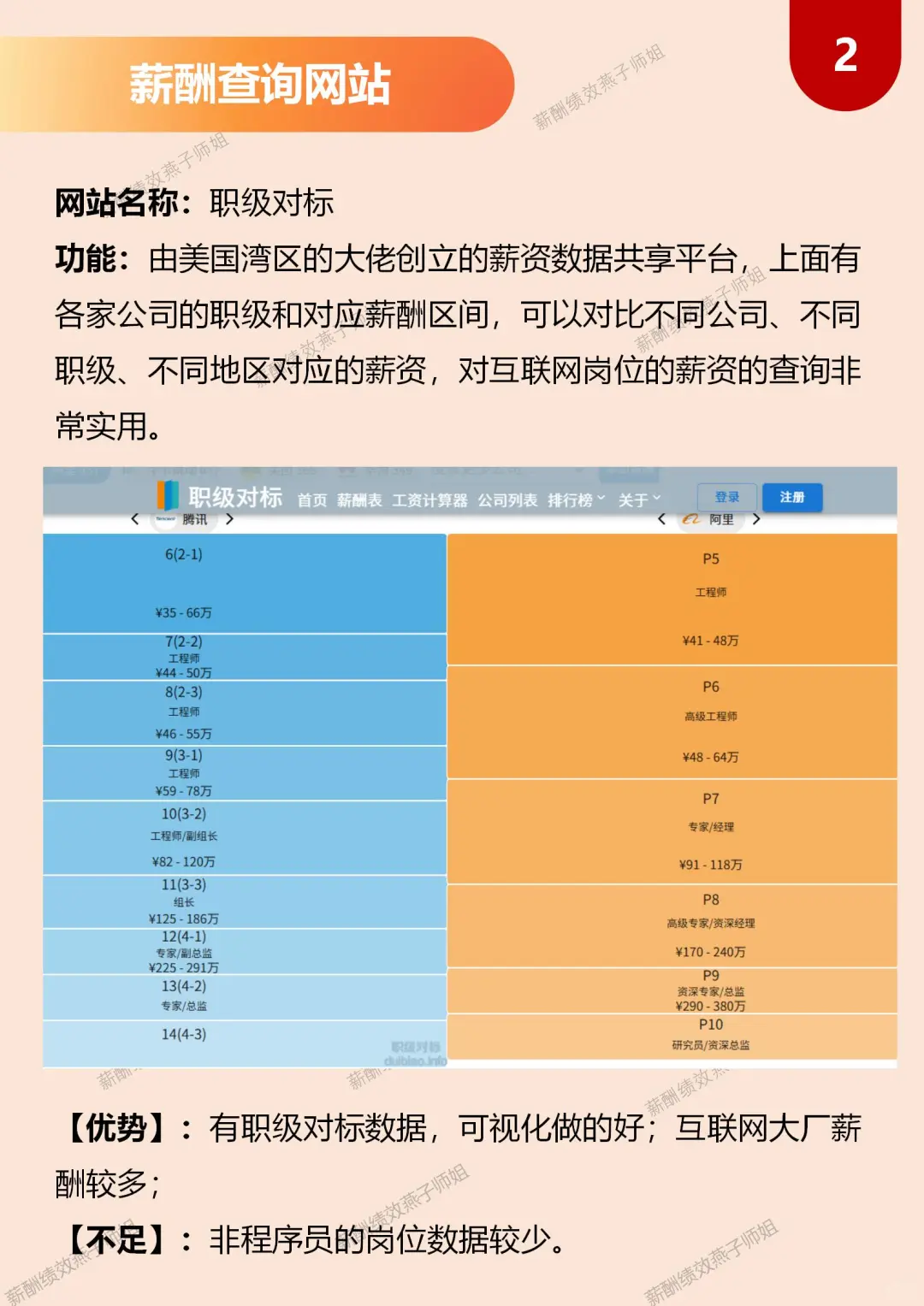 ? 5个获取外部薪酬的渠道,建议收藏备用