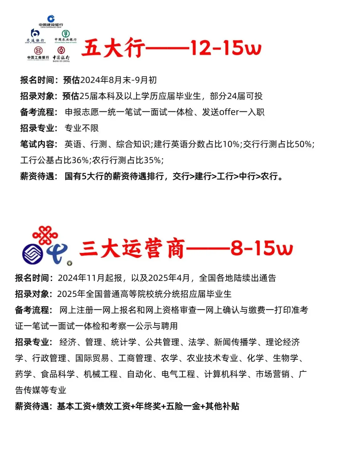 求稳党必看!2025年央国企上岸指南拿走不谢