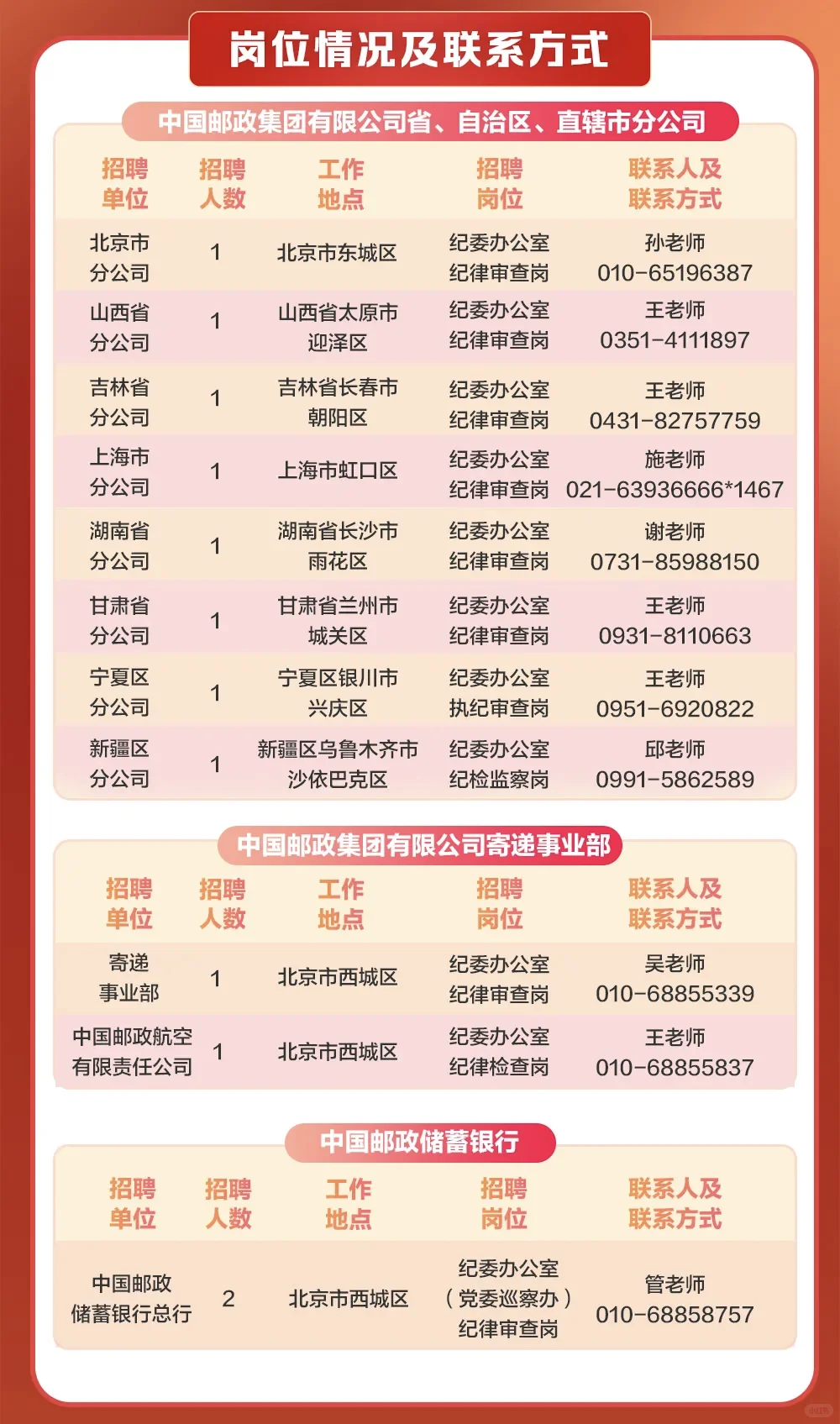2025年中国邮政集团有限公司执纪审查骨干集