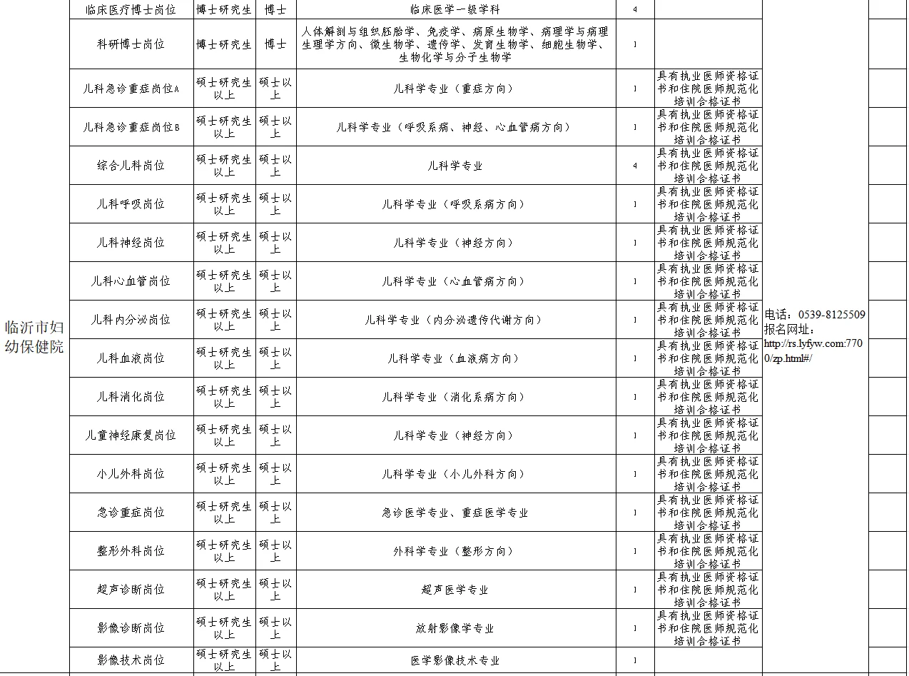 临沂市2025年市直公立医院引进紧缺人才公告
