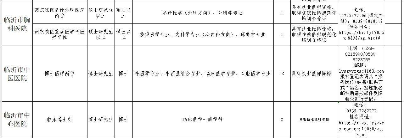 临沂市2025年市直公立医院引进紧缺人才公告