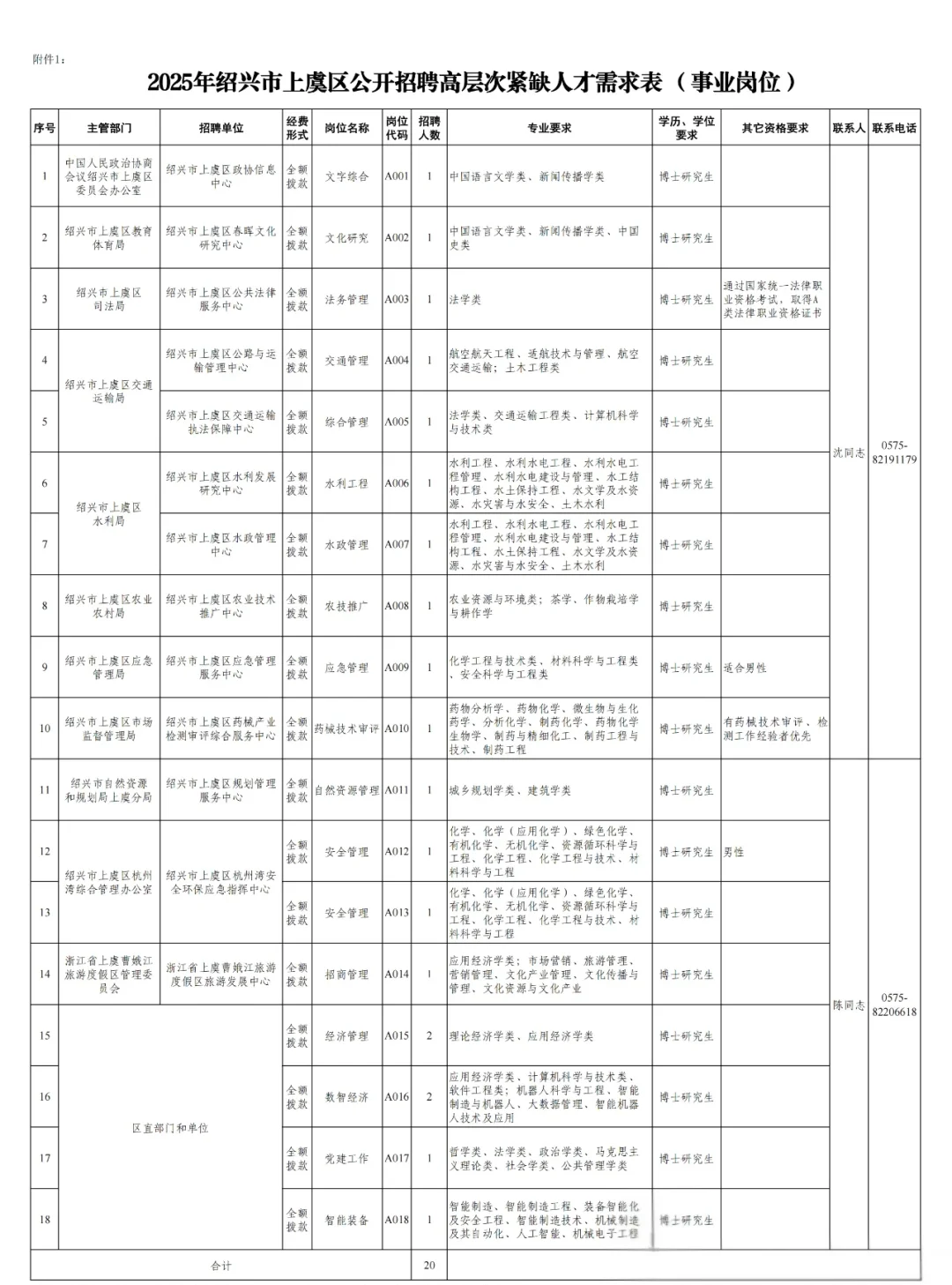 绍兴人才引进招聘公告