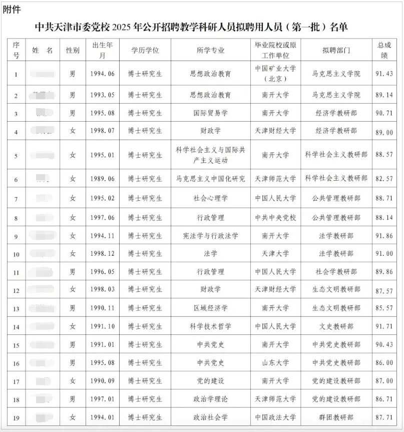 2025中共天津市委党校教学科研人员拟聘公示