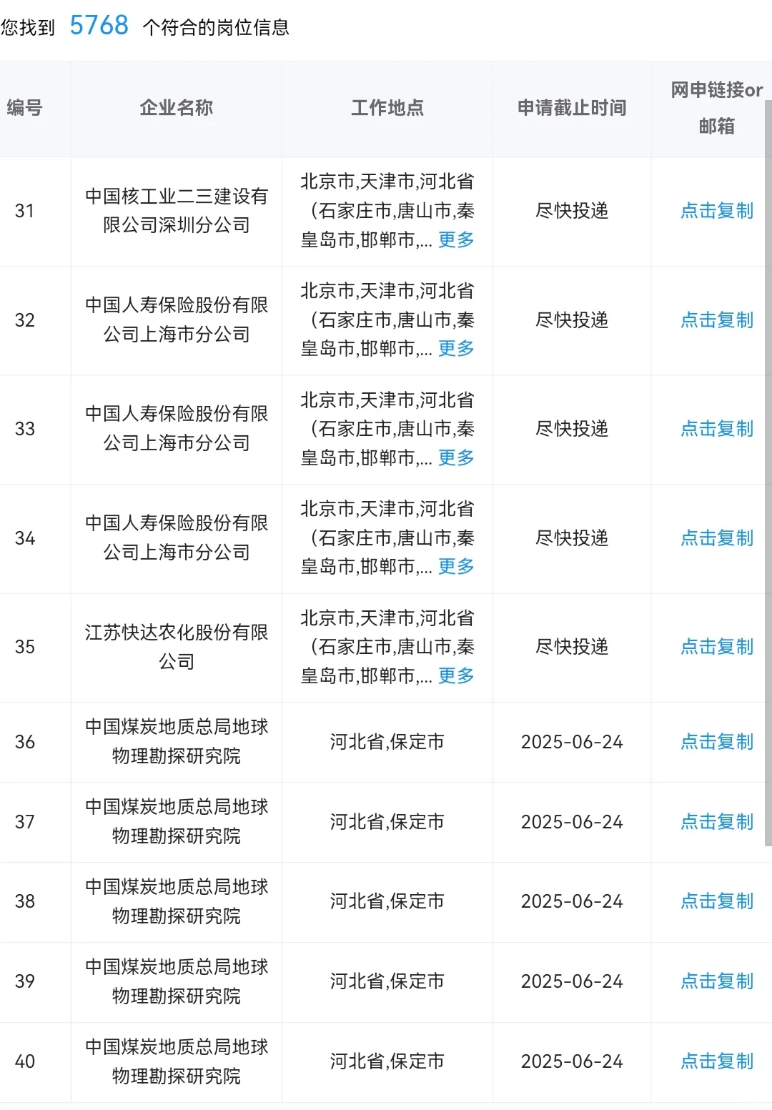 河北目前可以投的央国企,有你想投的吗?