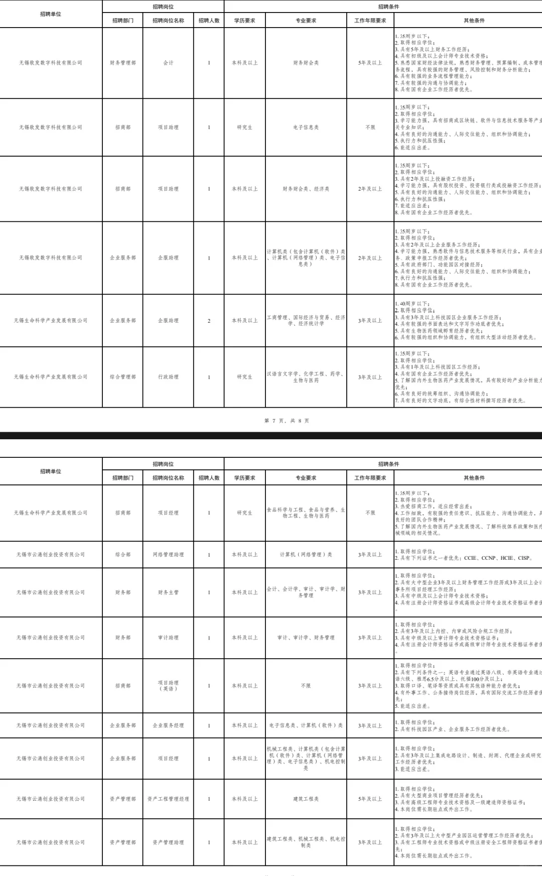 引进65人！