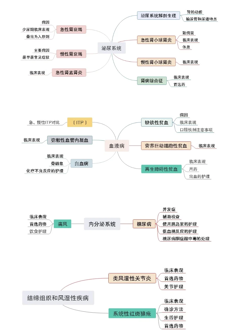 山东警官总医院护理招聘，小道消息。快背