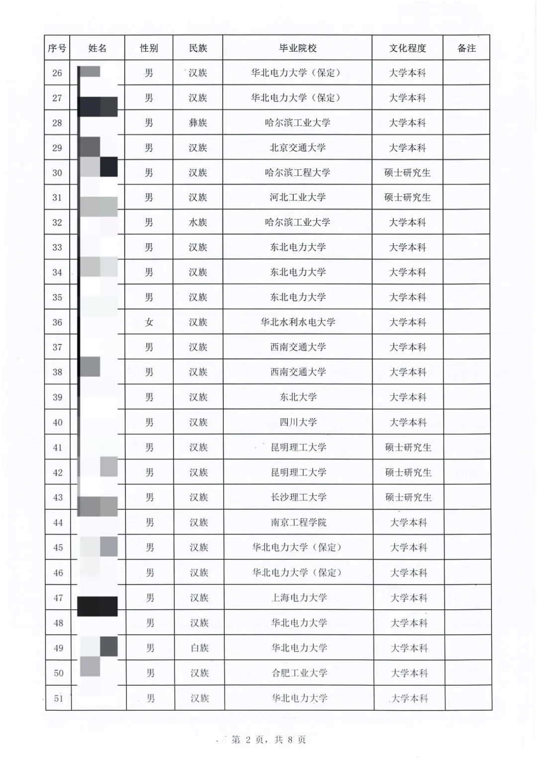 华能澜沧江水电2025年校招拟录用公示！