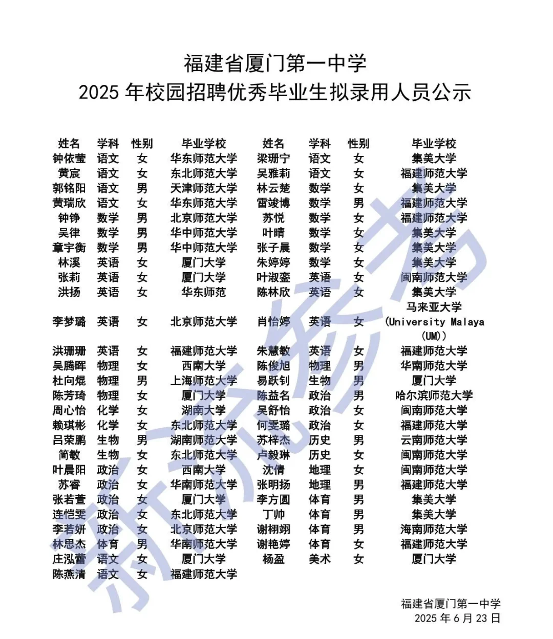 厦门取消编制后招聘压力大 名校生不再青睐