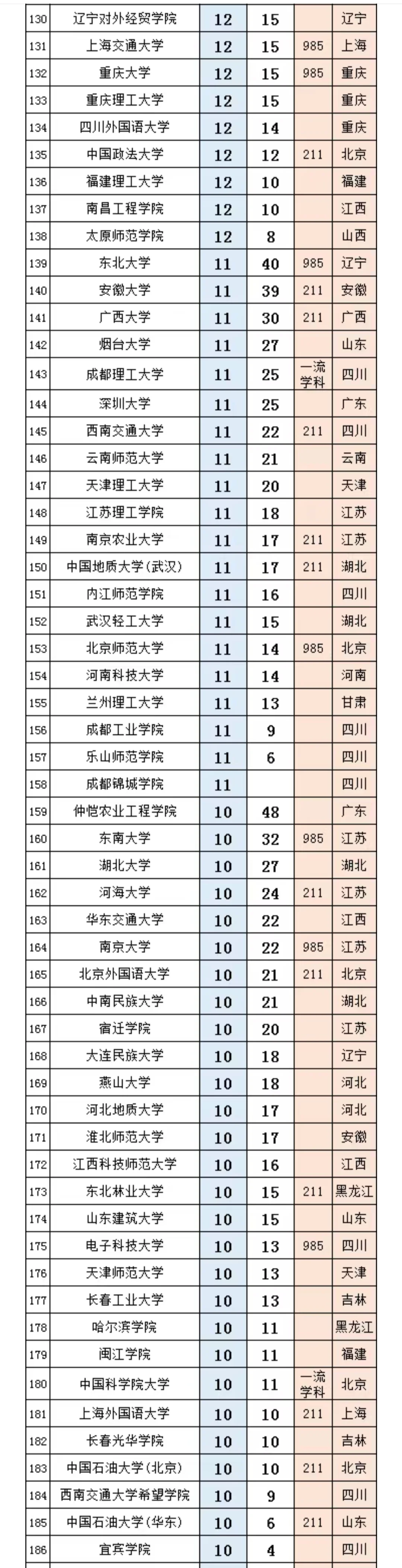 中国银行2025年拟录取名单(第一批)