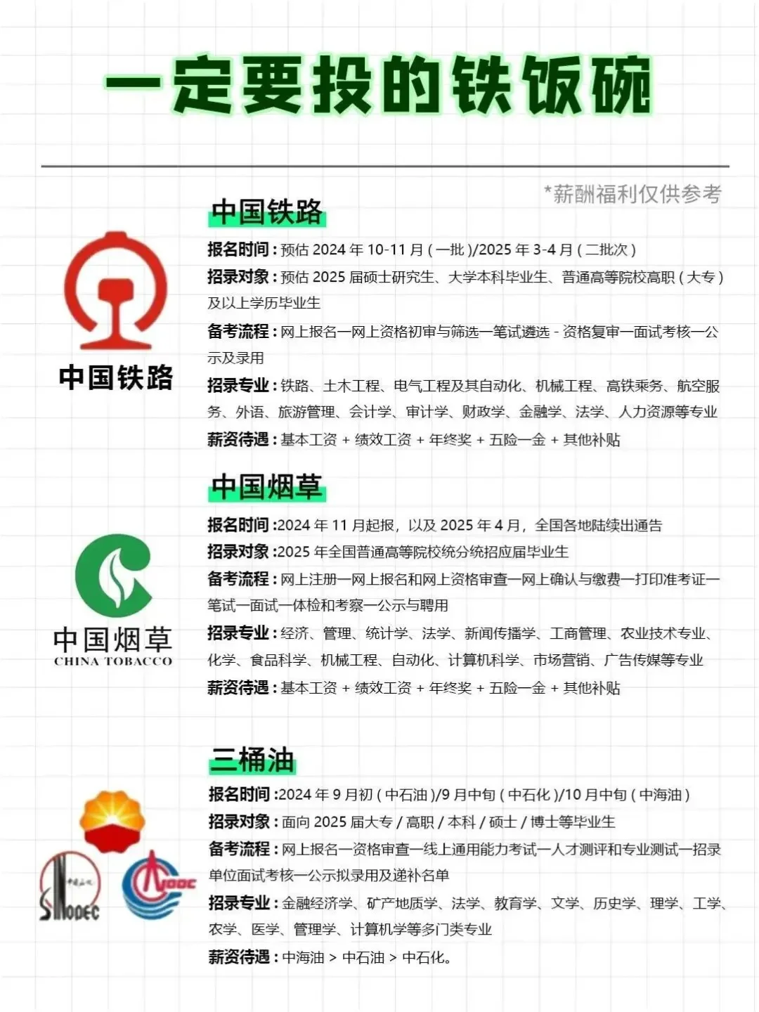 求稳党必看!2025年央国企上岸指南拿走不谢