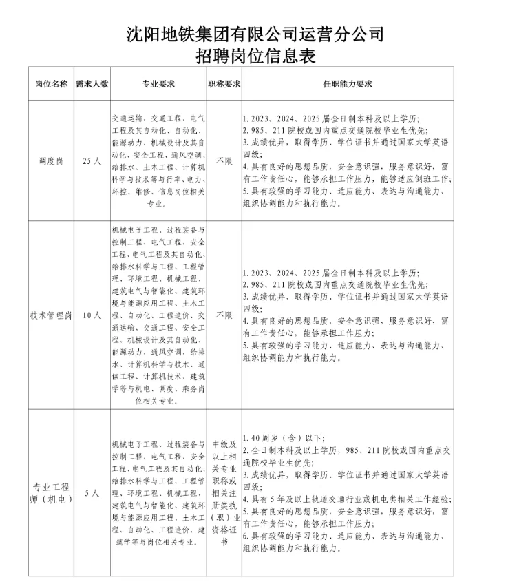 沈阳地铁所属公司招聘
