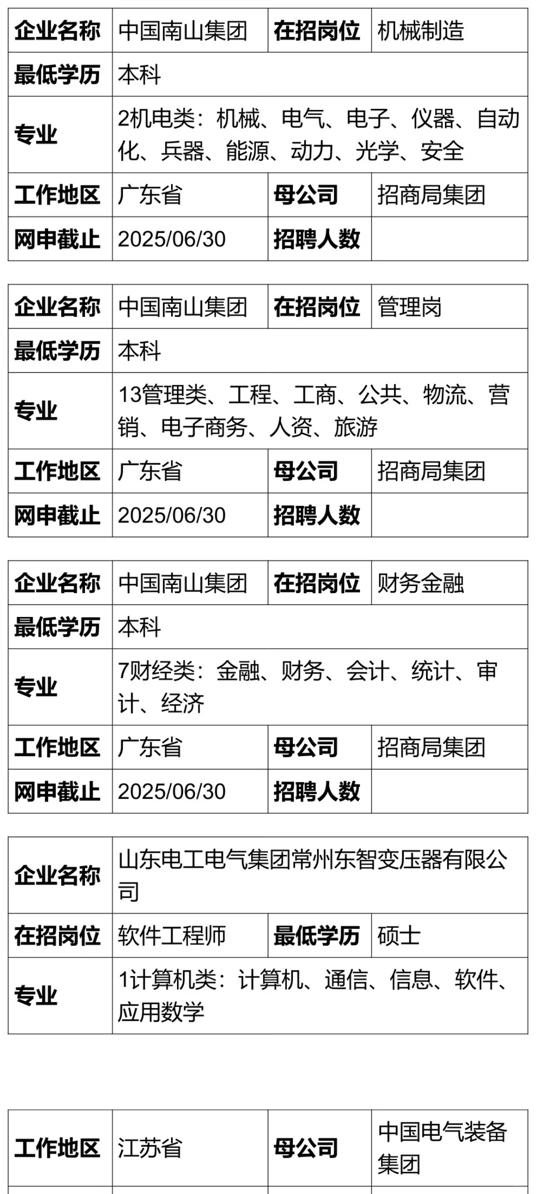 央企校招倒计时!6月底截止报名的岗位，快快