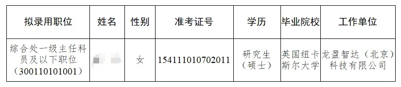 25届国家能源局录取公示