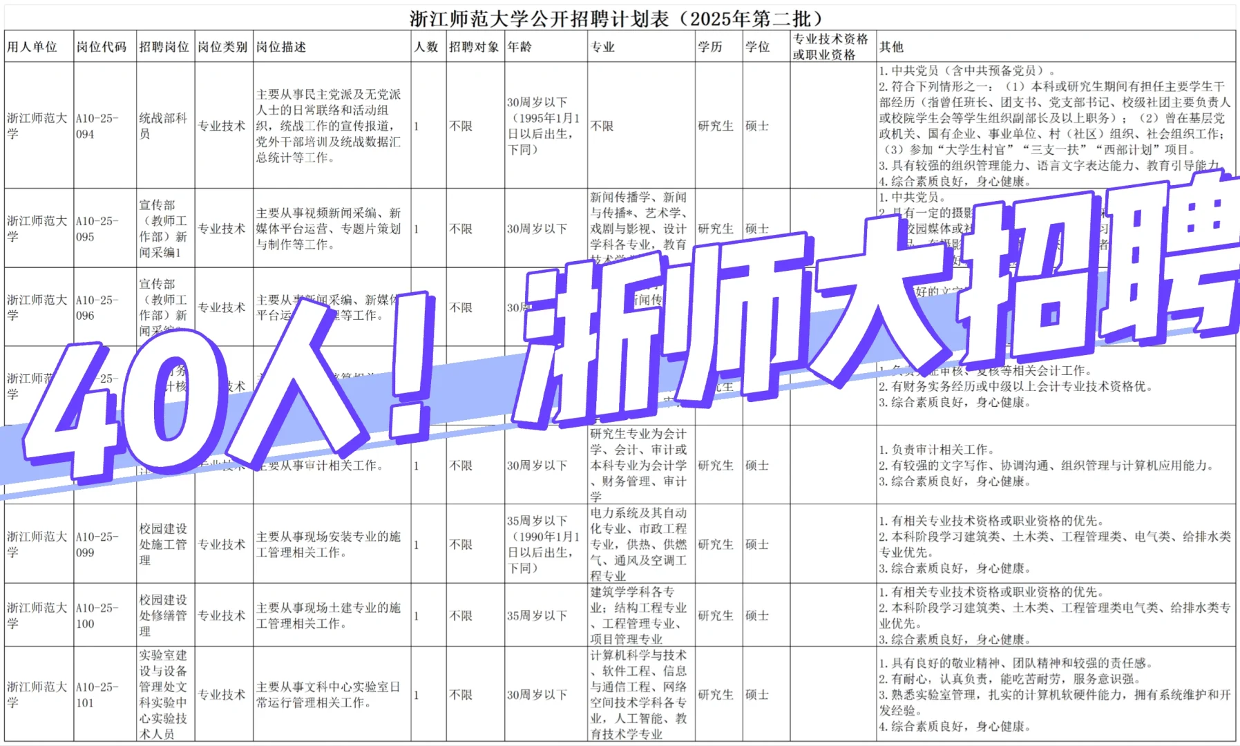 40人!有寒暑假!浙师大招聘公告~