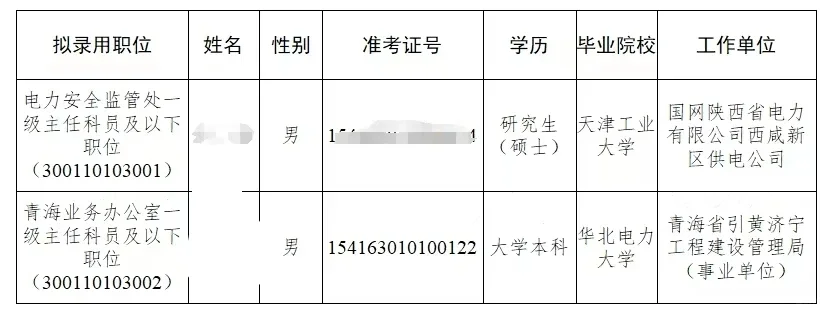 25届国家能源局录取公示