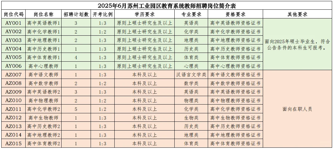 苏州工业园区教育局教师招聘72人!速来!!