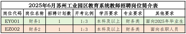 苏州工业园区教育局教师招聘72人!速来!!