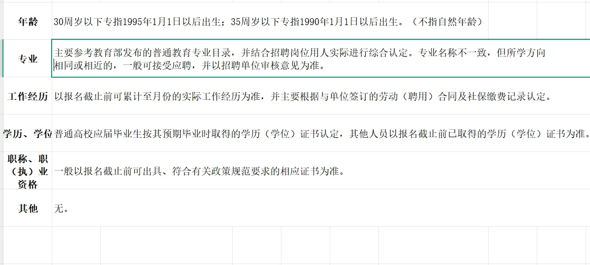 浙江人才引进，待遇福利不要太香