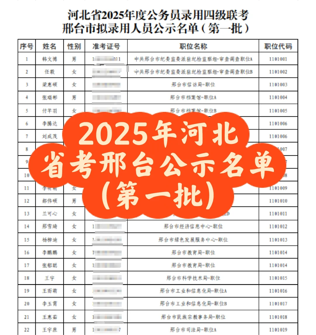 920人！25年河北省考邢台公示名单（第一批