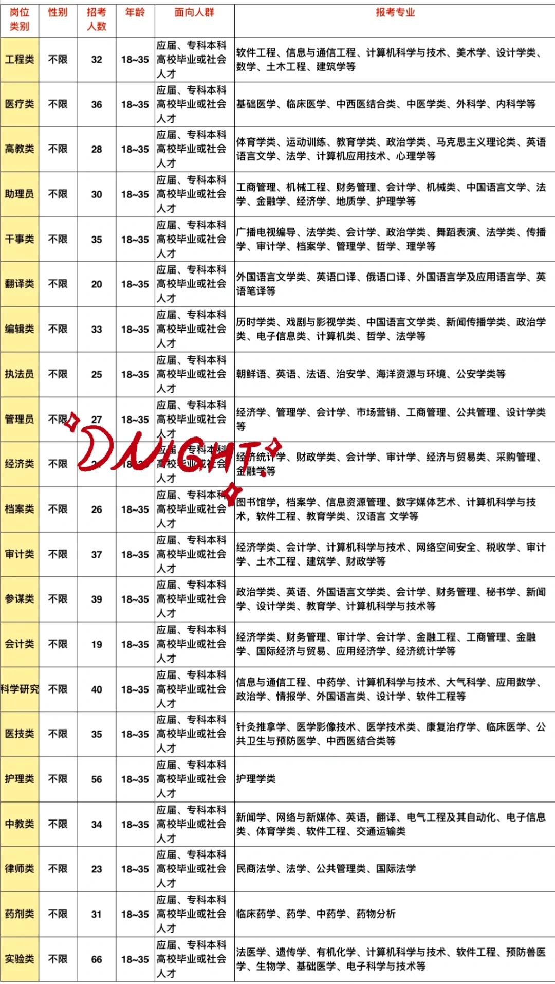 绥德市出来了,陕西绥德市出来了